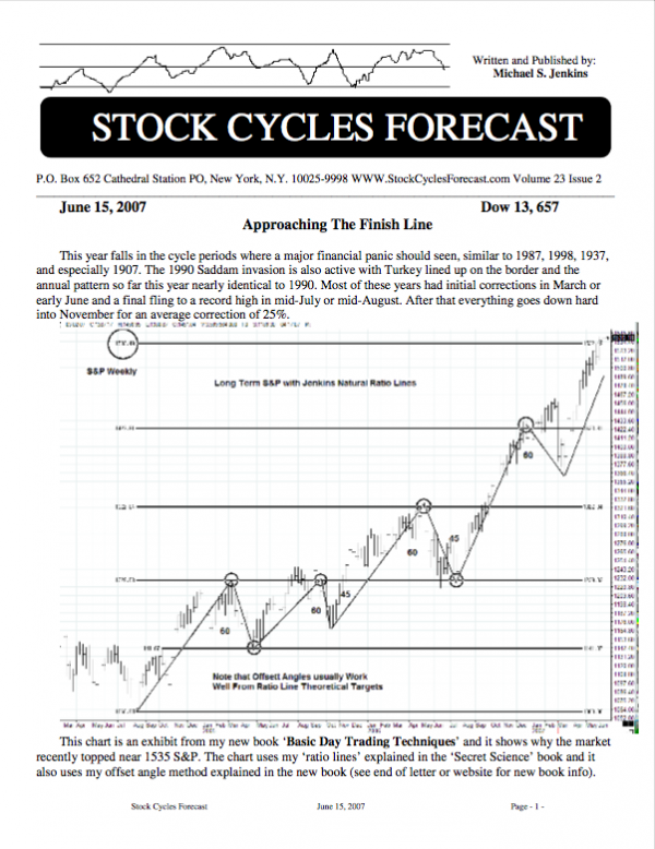 Stock Cycles Forecast