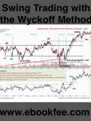 Swing Trading with the Wyckoff Method
