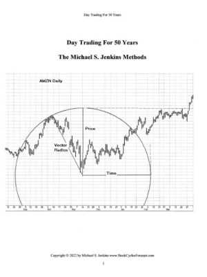 Day Trading For Years The Michael S Jenkins Methods